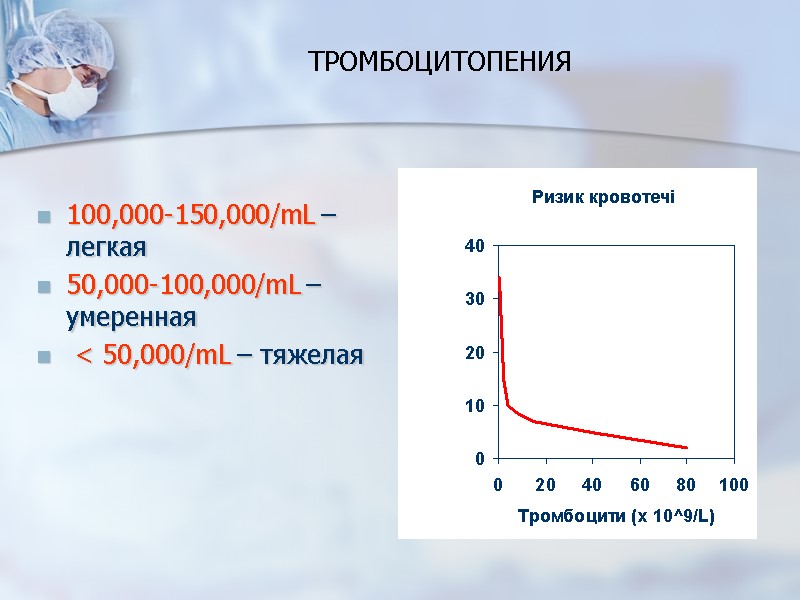 ТРОМБОЦИТОПЕНИЯ 100,000-150,000/mL – легкая 50,000-100,000/mL – умеренная  < 50,000/mL – тяжелая